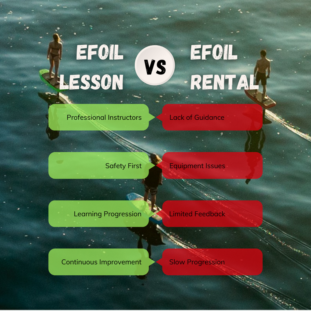 Efoil Lessons vs. Efoil Rentals: Why Efoil Lessons Are the Way to Go